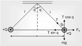 2252_Equilibrium of Charge6.png